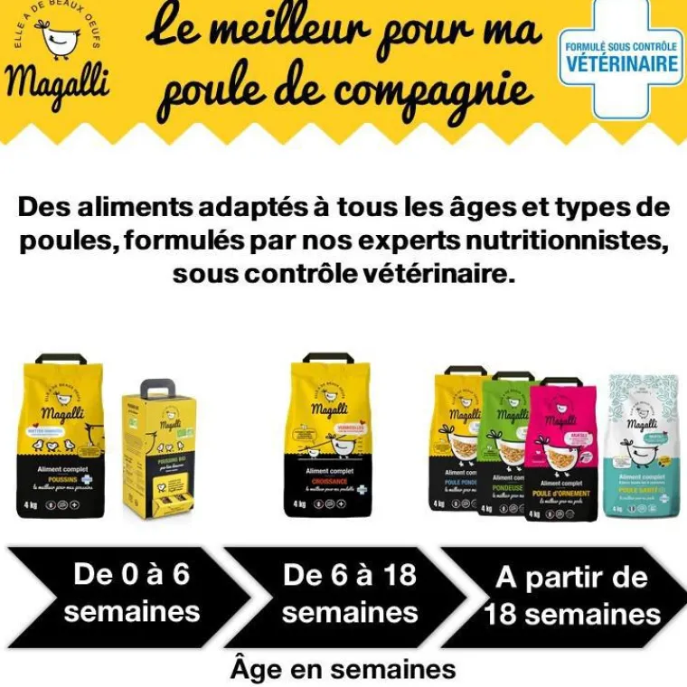 MAGALLI Aliment complet de croissance pour volaille en sac jaune de 8 kg
