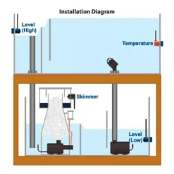BLUE CORAL AUTO AQUA - Smart Skimmer Security