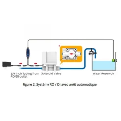 BLUE CORAL Contrôleur de niveau d'eau osmosée, pour aquarium SMART ASOV – AUTO AQUA