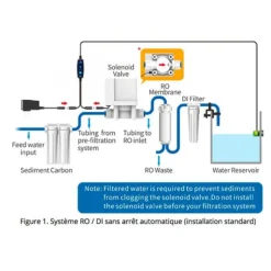 BLUE CORAL Contrôleur de niveau d'eau osmosée, pour aquarium SMART ASOV – AUTO AQUA