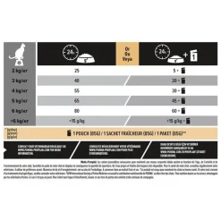 PRO PLAN Croquette pour chat adulte stérilisé au saumon - 10 kg
