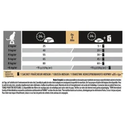 PRO PLAN Croquette pour chat adulte stérilisé au cabillaud - 3 kg