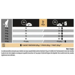 PRO PLAN Croquette pour chat adulte au poulet et riz - 3 kg
