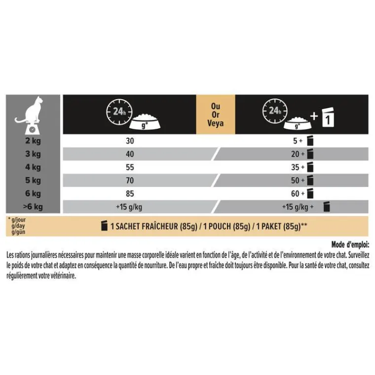 PRO PLAN Croquette pour chat adulte au poulet et riz - 3 kg