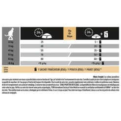 PRO PLAN Croquette pour chat adulte sensible à la dinde et riz - 3 kg