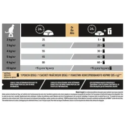 PRO PLAN Croquette pour chat adulte stérilisé au lapin - 10 kg