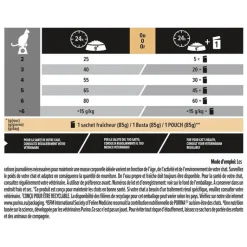 PRO PLAN Croquette pour chat adulte stérilisé au saumon - 1,5kg