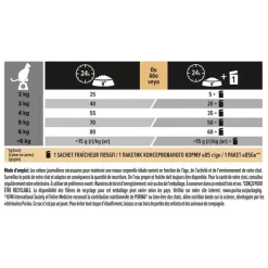 PRO PLAN Croquette pour chat adulte sensible à agneau - 3 kg