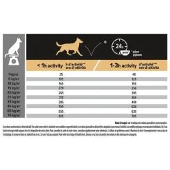 PRO PLAN Croquette pour chien adulte de taille moyenne au poulet - 14 kg