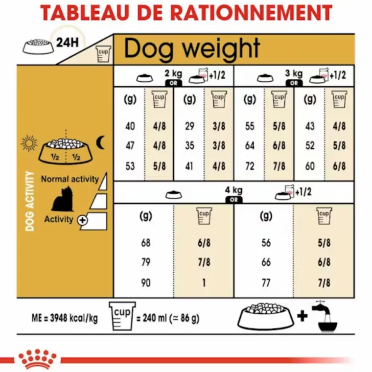 ROYAL CANIN Croquette pour chien adulte Yorkshire - 1,5 kg