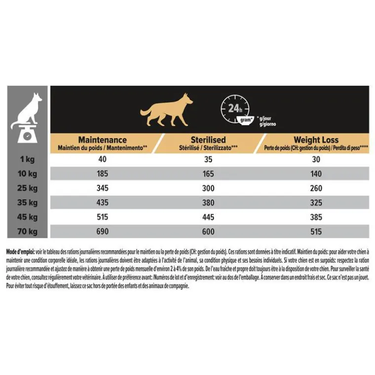 PRO PLAN Croquette pour chien adulte stérilisé light au poulet - 14 kg