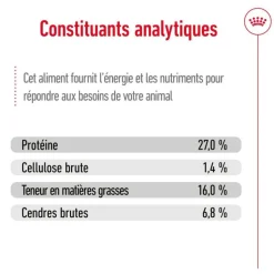 ROYAL CANIN Croquette pour chien adulte de petite taille - 2 kg