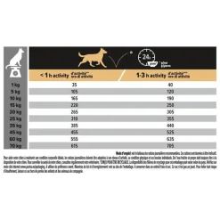 PRO PLAN Croquette pour chien adulte à la volaille – 3 kg