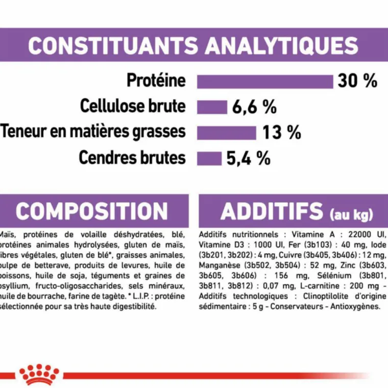 ROYAL CANIN Croquette pour chien adulte stérilisé - 8 kg
