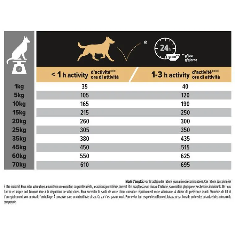 PRO PLAN Croquette pour chien adulte au saumon Sensitive Skin – 14 kg