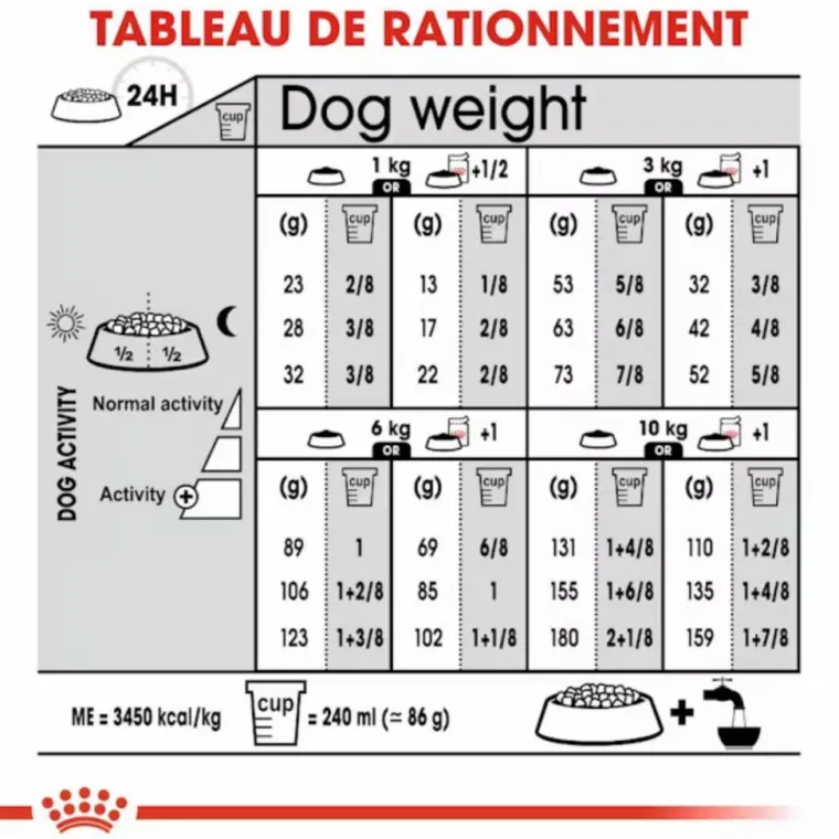 ROYAL CANIN Croquette pour chien adulte stérilisé de petite taille - 3 kg