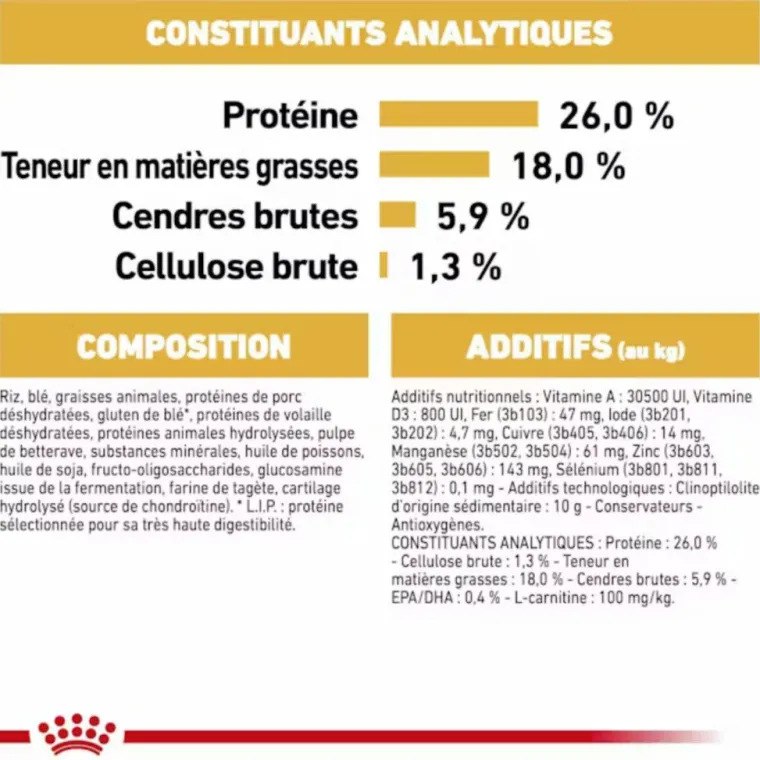 ROYAL CANIN Croquette pour chien Bulldog français - 9 kg