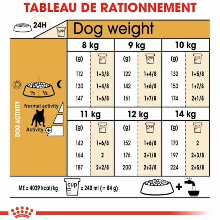 ROYAL CANIN Croquette pour chien Bulldog français - 9 kg