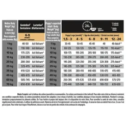 PRO PLAN Croquette pour chiot de taille moyenne - 12 kg