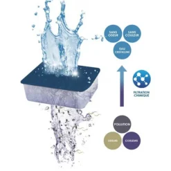 BLUE CORAL Filtration Pack cartouches taille XL - CIANO