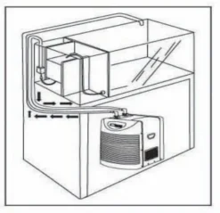 BLUE CORAL Groupe froid pour aquarium, adapté jusqu'à 2000L - AQUAVIE modèle Ice 2000