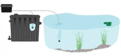 BLUE CORAL Kit aération bassin koi-flow 60, débit 3600L/h - SUPERFISH BASSIN