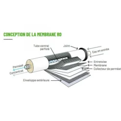 BLUE CORAL Membrane osmoseur résistante, 125 GPD - AQUAPRO - 473L/J