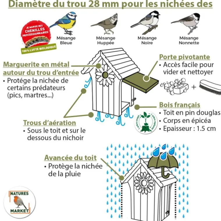 NATURES MARKET Nichoir Marguerite Ouverture Ø 28 mm - 13x13x26 cm