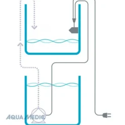 BLUE CORAL Osmolateur simple capteur AQUA MEDIC - Refill System Easy