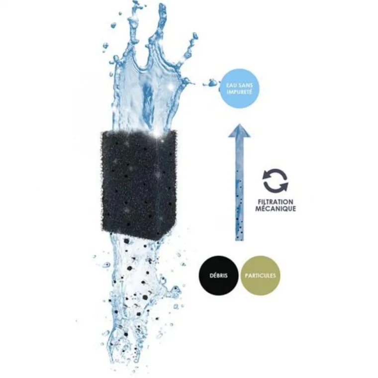 BLUE CORAL Pack de filtration taille S CIANO - Cartouches