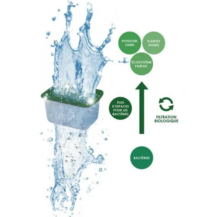 BLUE CORAL Pack de filtration taille S CIANO - Cartouches