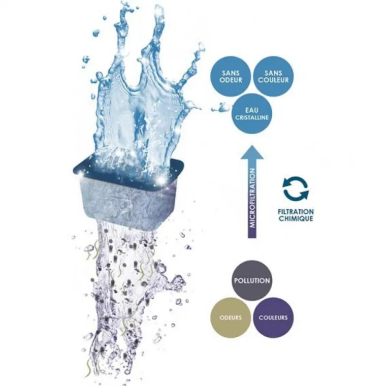 BLUE CORAL Pack de filtration taille S CIANO - Cartouches