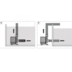 EHEIM Pompe à eau compacte pour aquarium, Compact ON 5000 - capacité 5 000L