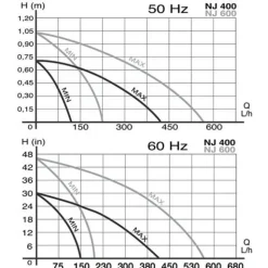 AQUARIUM SYSTEM Pompe d'aquarium silencieuse, performante, NEWA - modèle New Jet NJ400 - capacité 400L/H