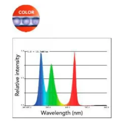 SUPERFISH Rampe lumineuse multicolore RetroLED - 55cm