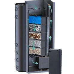 BLUE CORAL système de filtration intérieur kit complet, pour aquarium jusqu'à 80L - AQUATLANTIS Biobox Mini 2