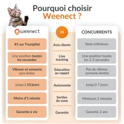 WEENECT Traceur GPS pour chat coloris blanc