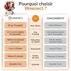 WEENECT Traceur GPS pour chien coloris noir