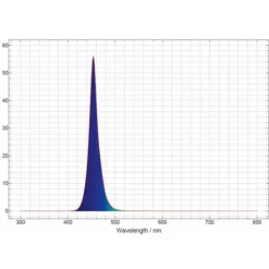BLUE CORAL Tube LED bleu, 21 Watts, pour galerie Multilux - JUWEL - 104.7 cm