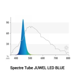 BLUE CORAL Tube LED 10W bleu, marque JUWEL - adapté à galerie Multilux - 43,8cm